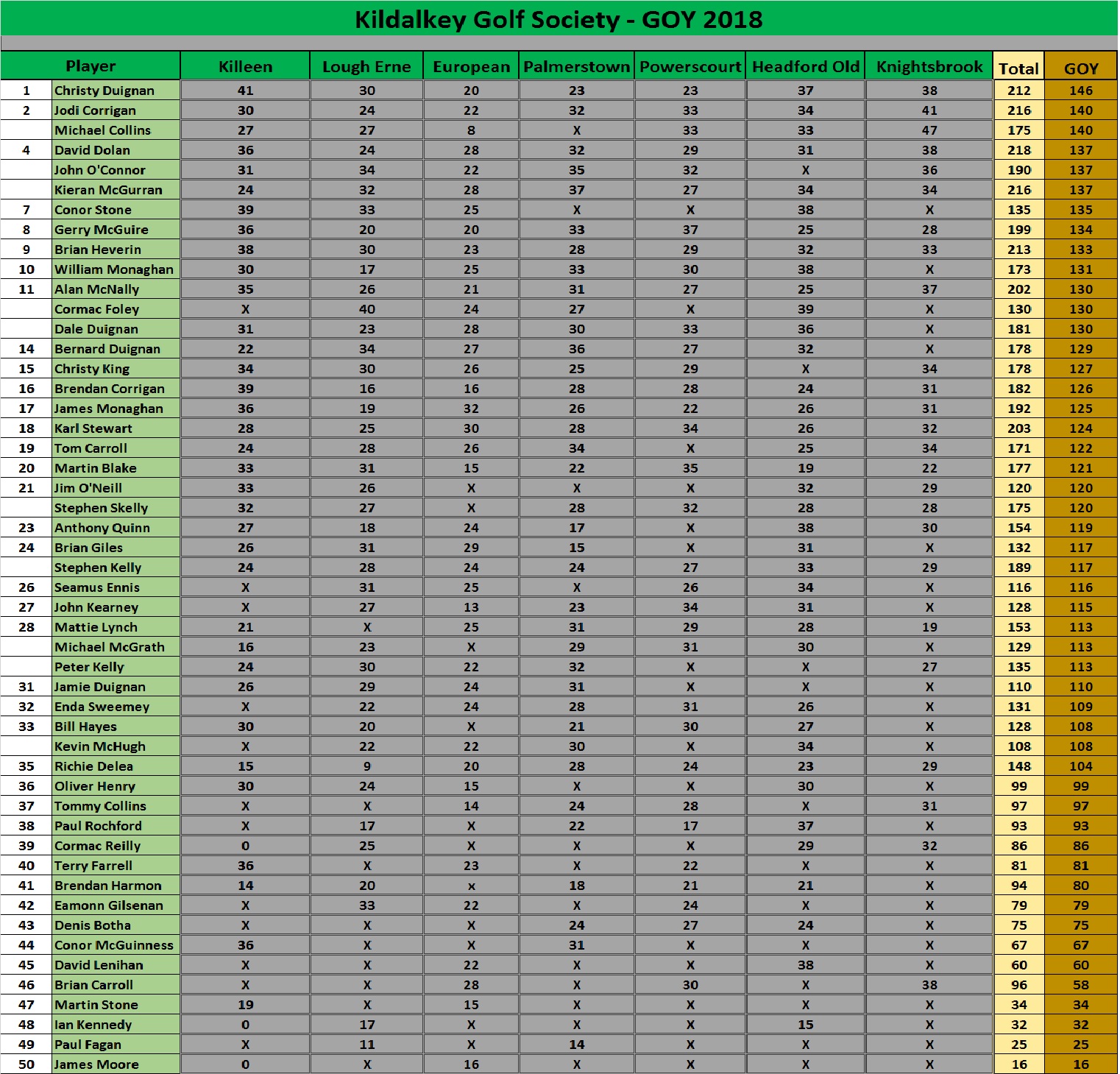 KGS 2018 GOY Standings