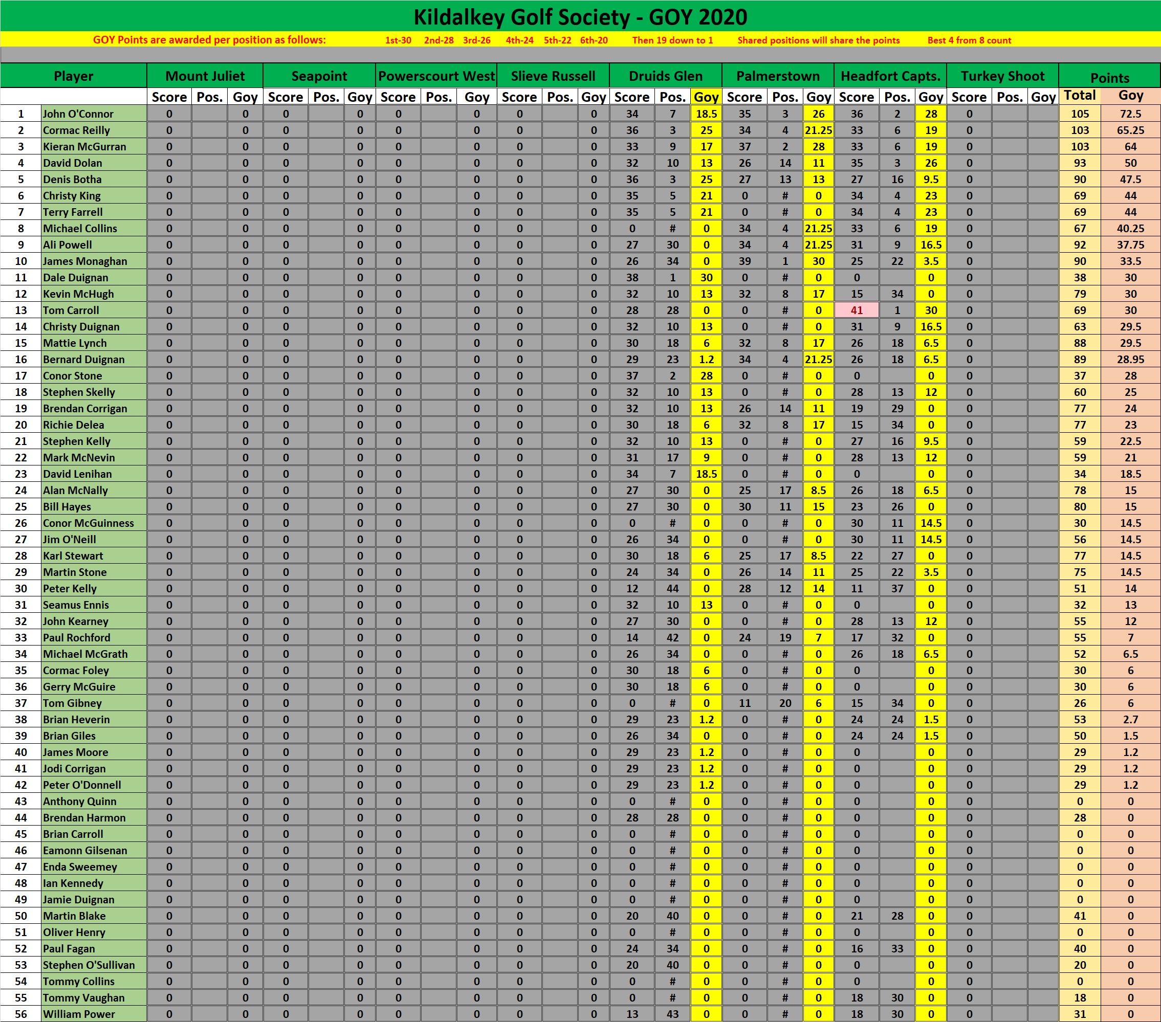 KGS 2020 GOY Standings