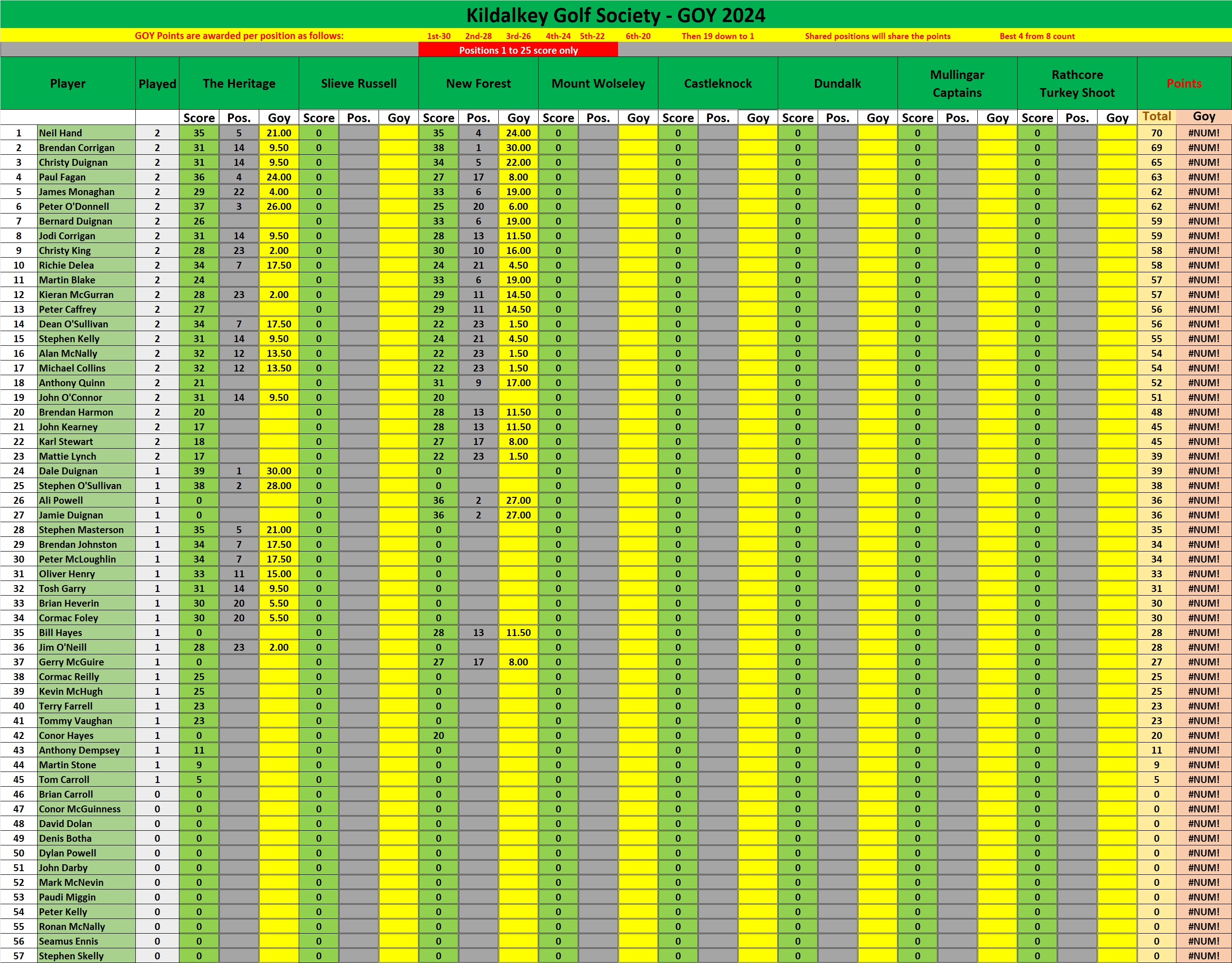 KGS 2025 GOY Standings