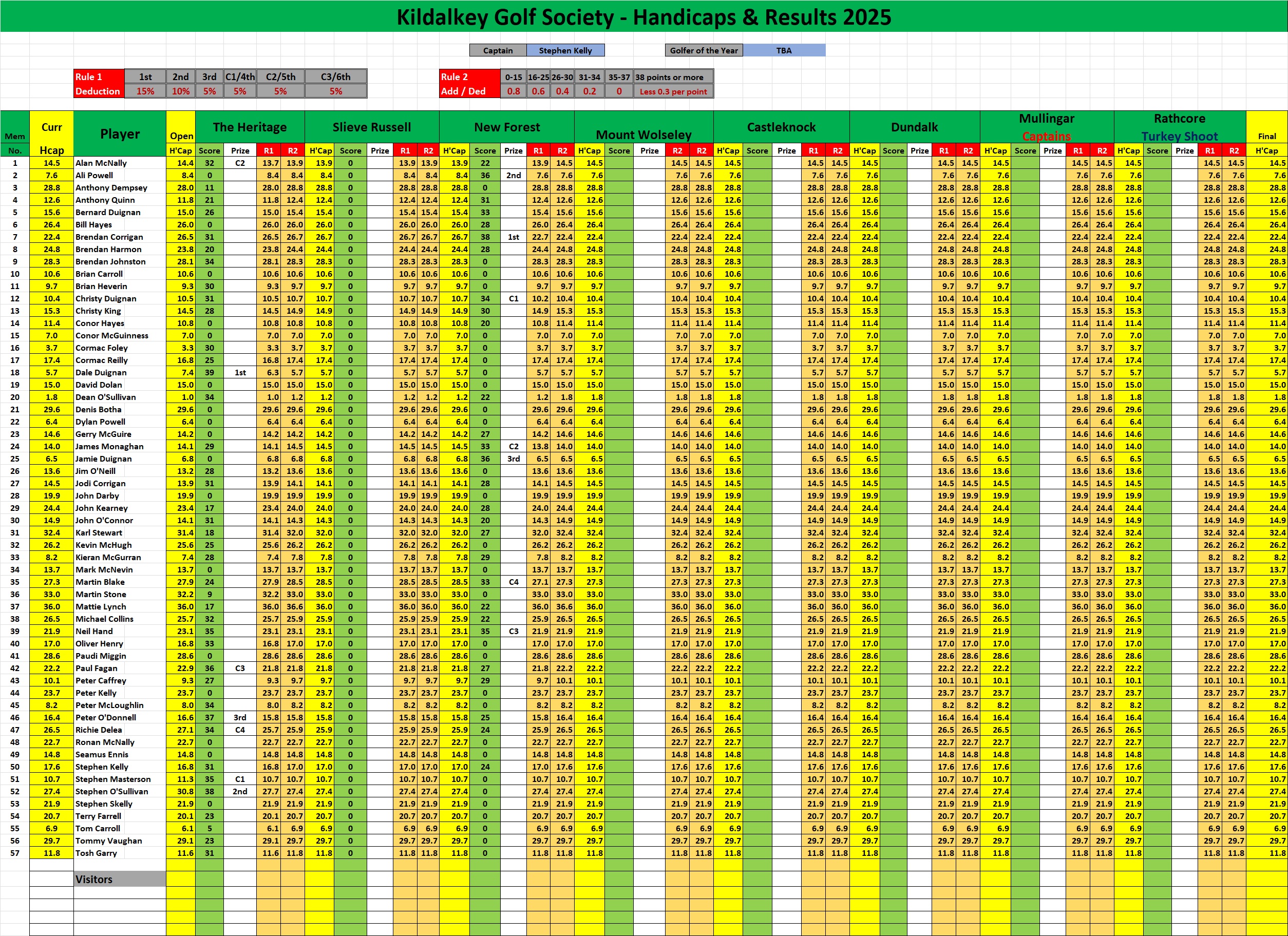 KGS Results 2025